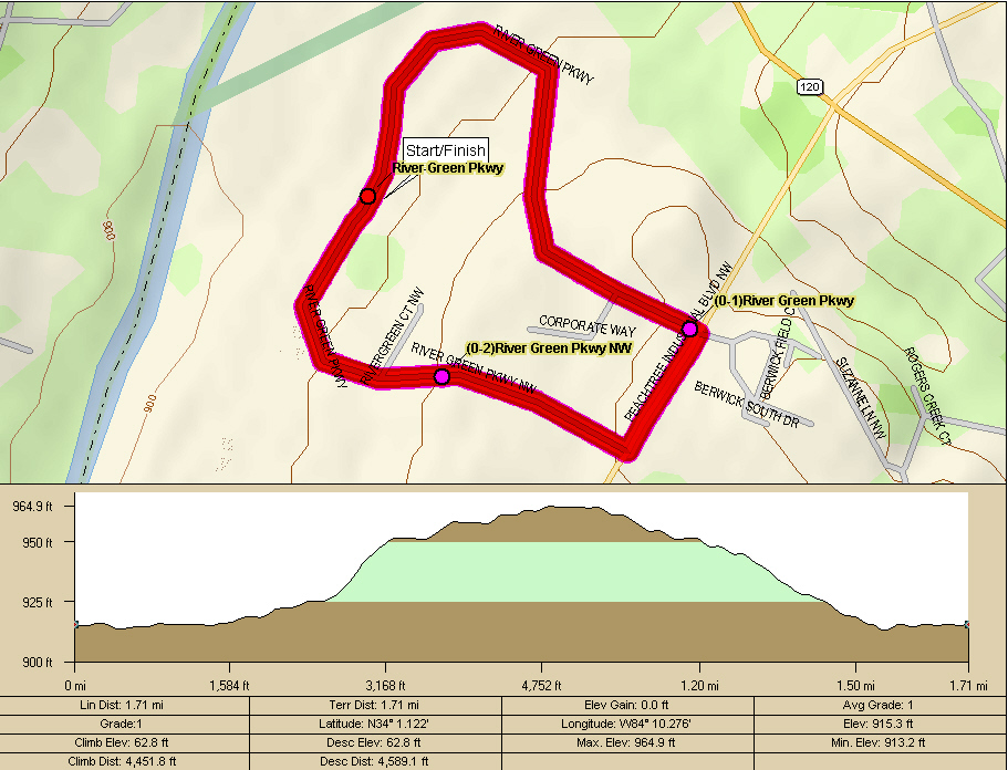 River Green Circuit Course and Profile